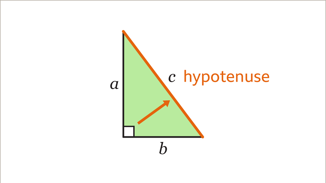 Een afbeelding van pythagoras driehoek. 